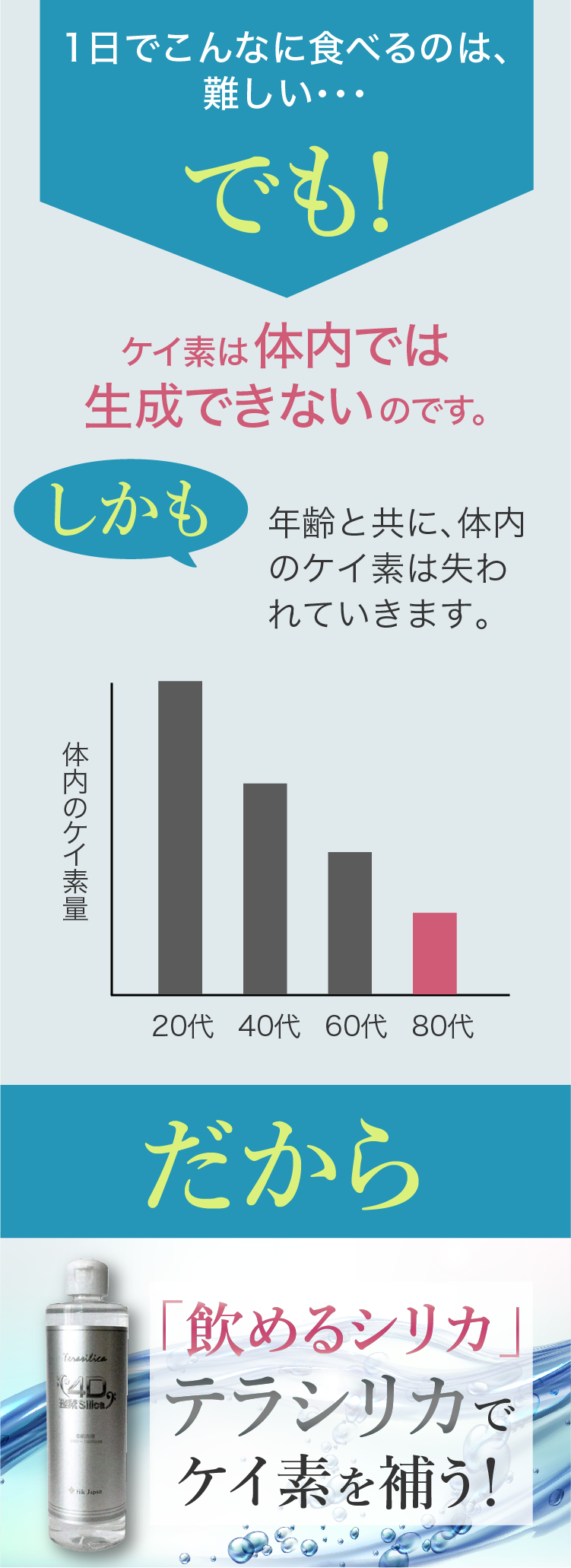 テラシリカが必要な理由